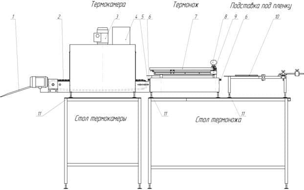 Термоупаковочная машина ТМ-2Р